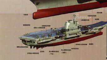 怎么画国产航母图纸视频,从视频看设计精髓